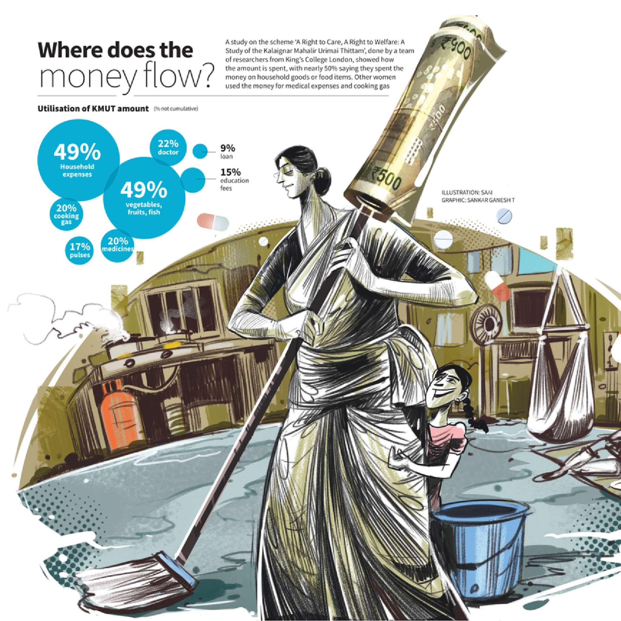 Kalaignar Magalir Urimai Thogai scheme in Tamil Nadu: crediting care work by women heads of families poster